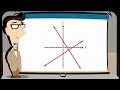 Understanding Perpendicular Lines and Their Slopes