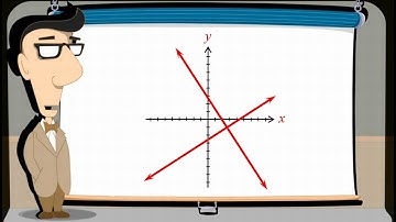 Algebra 34 - Perpendicular Lines