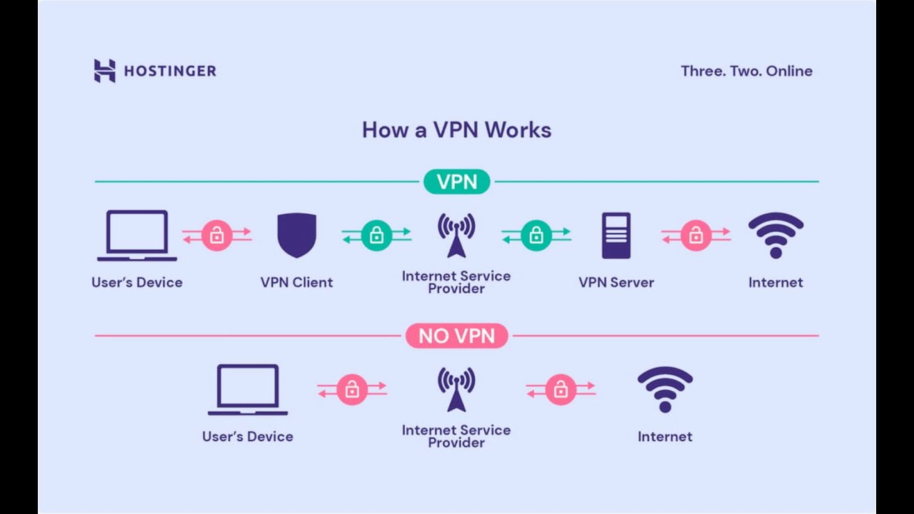 Using steam with vpn фото 25