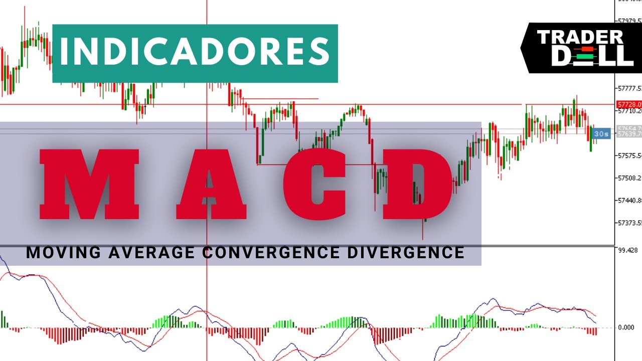 MACD COMO USAR COMO FUNCIONA ESSE INDICADOR NO DAY TRADE [ FOREX E ...