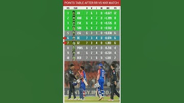 IPL 2024 POINTS TABLE AFTER GT VS DC MATCH #cricket #shorts #viral #ipl #ipl2024 #ipl2024pointstable