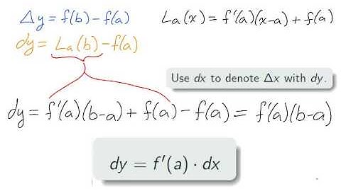 2.9B Linear approximations and differentials