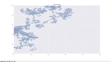 Random Walk with Python