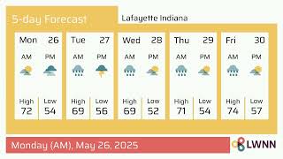 Weather in Lafayette Indiana - Monday May 26 2025