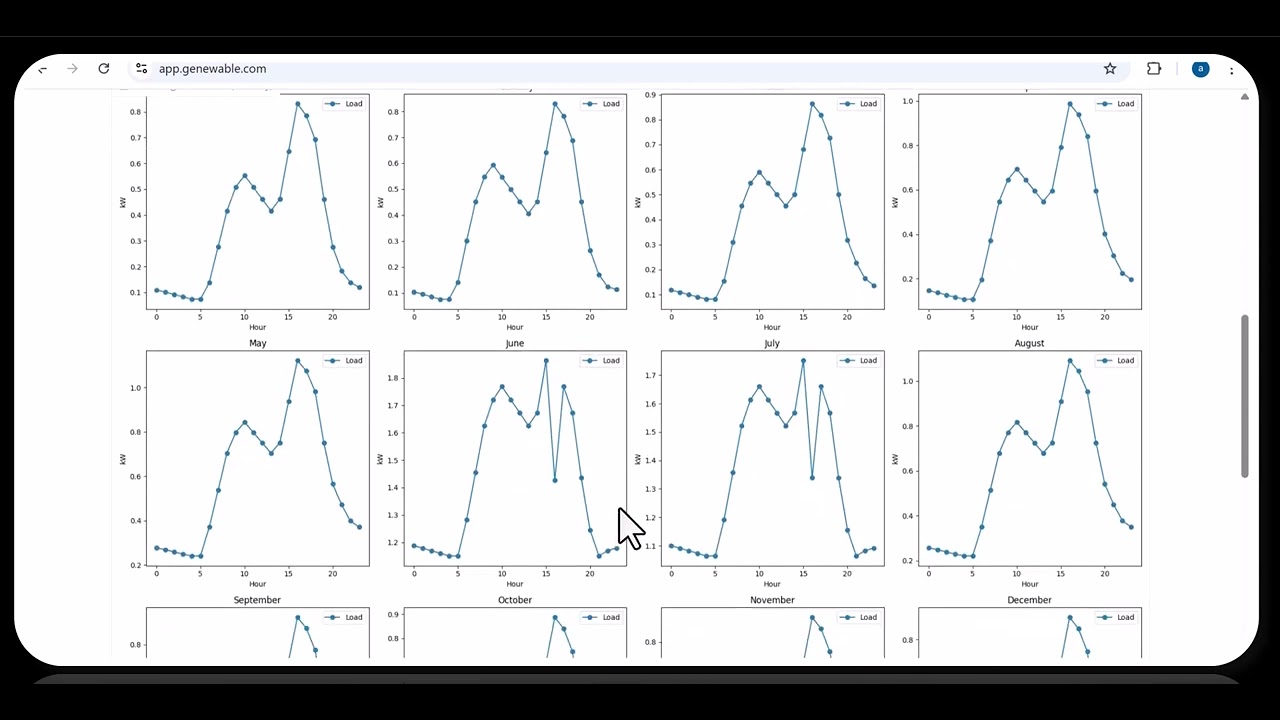 Genewable: The Best AI-Powered Renewable Energy Software