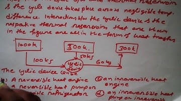 Clausius Inequality Thermodynamics GATE Question with Solution