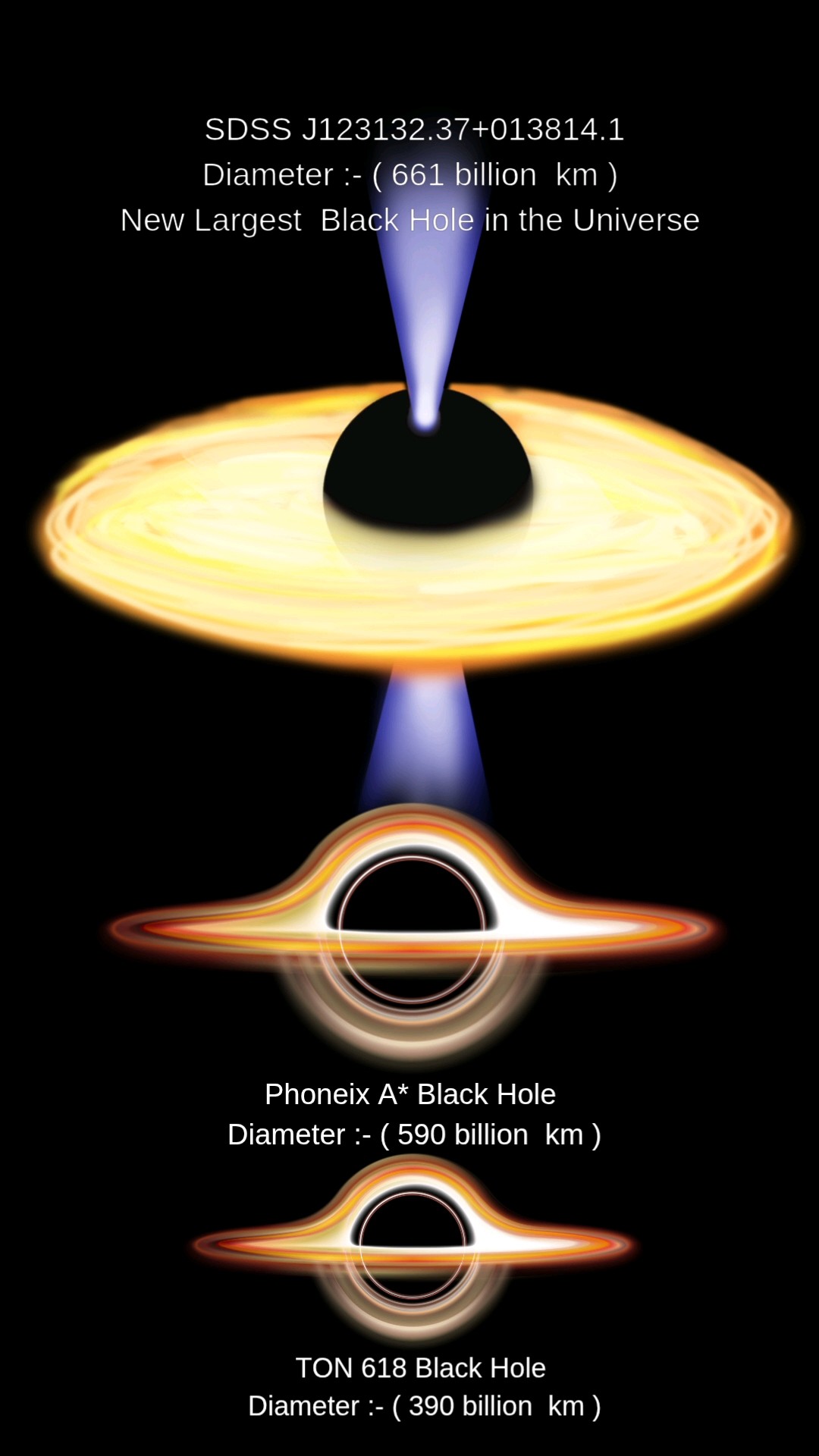 Size Comparison of Black hole 2025 | Large Black hole in the