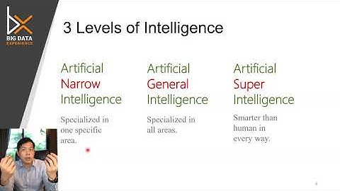 Lecture 1 - Introduction to Deep Learning