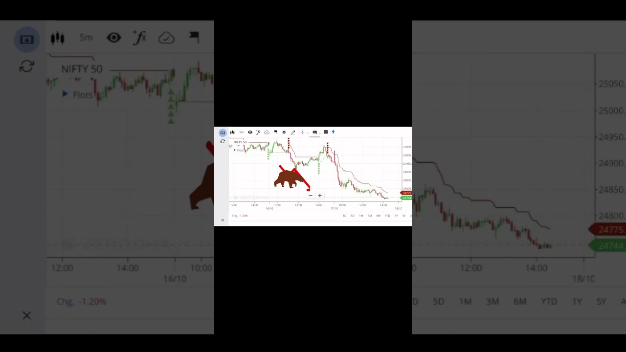 Is this a warning sign 🤔😢