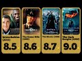 Top 50 best movies of all time  imdb