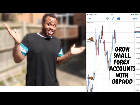 Growing Small Forex Accounts With 1 Trade | Prt 2