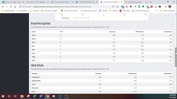 Markstrat:  Multidimensional Scaling