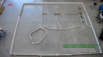 Real-world experiment 1 with 10 robots