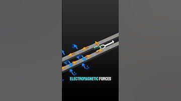 The Insane Power of Railguns — No Explosives Needed
