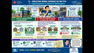 6 - Rental Property Tax: Distinguishing Repairs from Capital Improvements in Canada