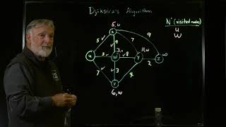 Chapter 5 2a Djikstra's Algorithm