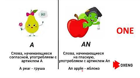 УЗНАЙ В ЧЕМ РАЗНИЦА между A и An. Неопределенный артикль A/An. Indefinite Article A/AN.