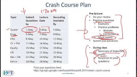 CFA Level I Crash Course Plan & how much Prep is enough
