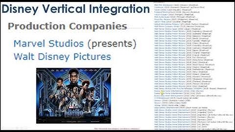 The Film Value Chain Vertical Integration and Marketing and Box Office