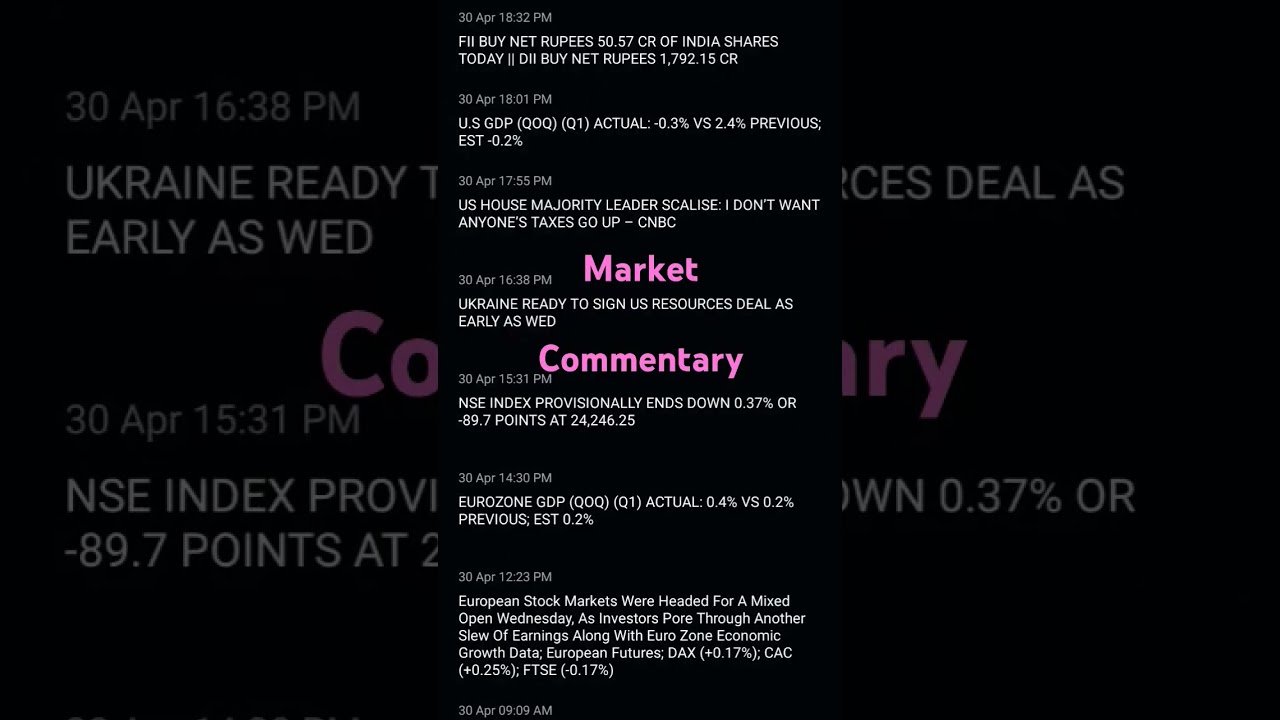 Market commentary today 