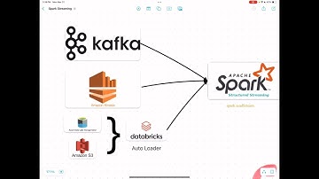 Harnessing Spark Streaming: Introduction to the ForEachBatch Function