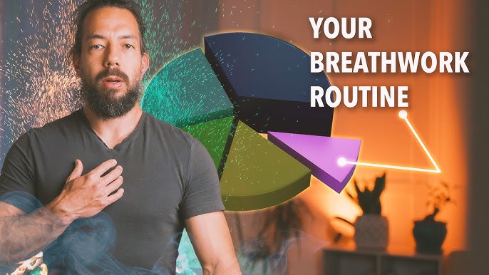 Wim Hof Breathing & method: immune system boost - Supz