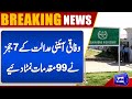 Big news | Seven Constitutional Court Judges Dispose of 99 Cases | Dunya News