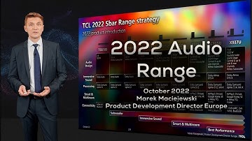 2022.10 Audio – TCL 2022 Audio Range introduction C935U, X937U, Raydanz