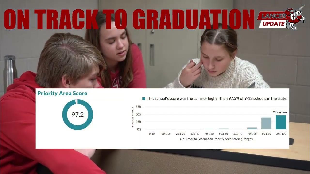 Wisconsin DPI Report Card 2023 YouTube