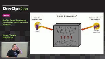 DevOpsCon 2016: DevOps Kaizen: Empowering Teams to find and fix their own Problems