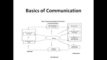 1004 Communication Skills in English,Basics of Communication:An Introduction by Nandini Singh, GPCD