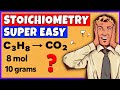 Stoichiometry | Mole to mole | Grams to grams | Mole to grams | Grams to mole | Mole ratio