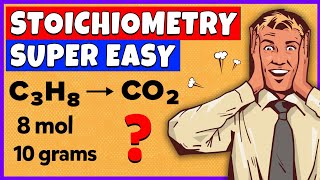 Stoichiometry | Mole to mole | Grams to grams | Mole to grams | Grams to mole | Mole ratio