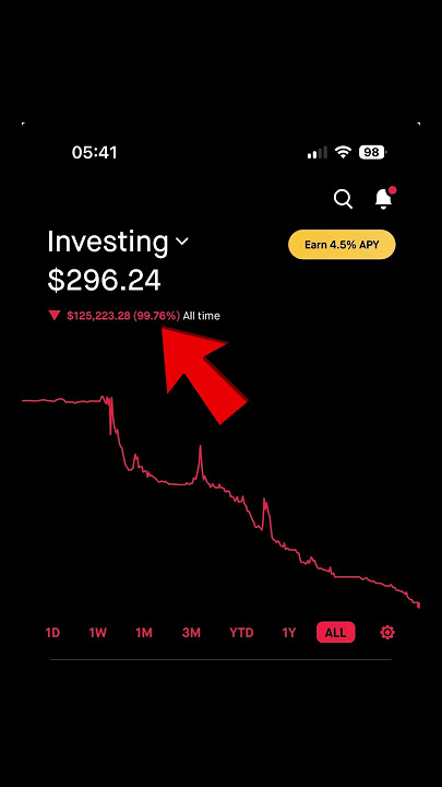 LOST $125,223 TRADING STOCK OPTIONS | Wallstreetbets options trading stocks on robinhood
