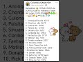 Ganadores 🤑 RESULTADOS de SORTEOS de la mañana y Tarde del Lunes 13.04.2026