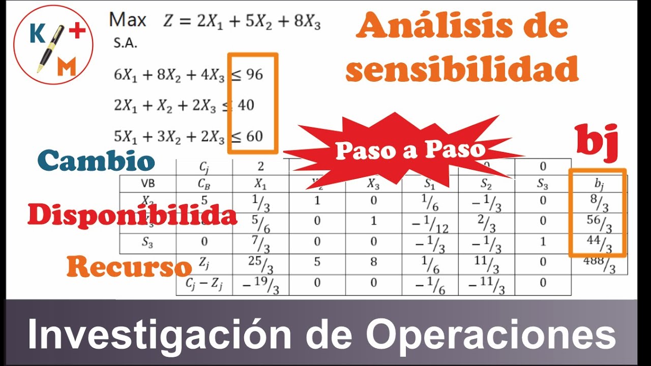 TIP IO - 27. Análisis de sensibilidad - Cambio en disponibilidad de recursos (Bj)