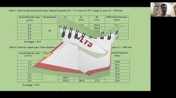 GROUP 4 EXPERIMENT 3 MAJOR LOSSES IN PIPE 1 DECEMBER 2020