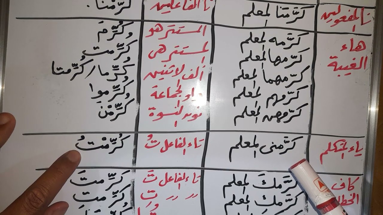 قلب ضمير النصب المتصل إلى ضمير رفع عند بناء الفعل الماضي للمجهول.