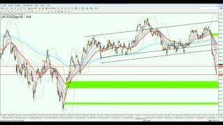 Forex Markt Update UK 100 - Relevante Kursbereiche vor Referendum Forex Markt Update UK 100 - Relevante Kursbereiche vor Referendum