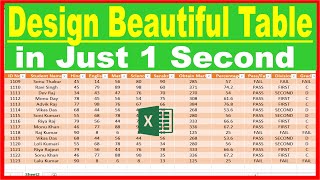 Famous Create Instant Dashboard In Excel | This Excel Trick Will Blow Your Mind #Exceldashboard Profile