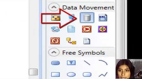 POWER DESIGNER modelo "DATA MOVEMENT MODEL"