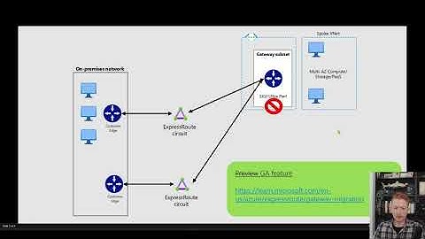 Migrating to an AZ-enabled ExpressRoute Gateway