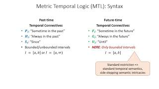 A Compositional Framework for Quantitative Online Monitoring over Continuous-time Signals