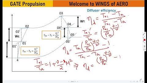 Problems based on Aerothermodynamic cycle on gas turbine || Numerical GATE Propulsion