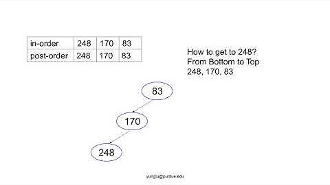 C Programming, Lecture 60, Homework 16, Print the path from a node to root of a binary tree