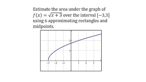 Approximate Area Under a Function Using Rectangles (Midpoints)