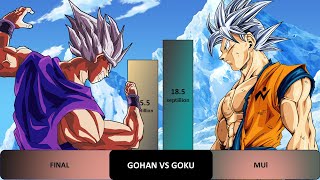 Ghohan Vs Goku Power Levels
