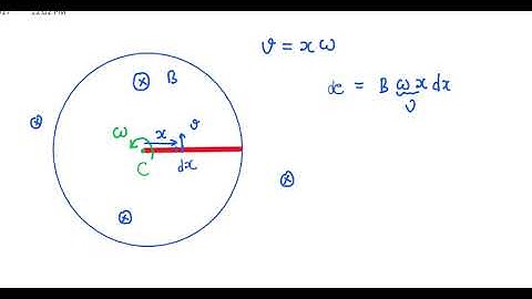 EMF INDUCED IN ROTATING CONDUCTING ROD