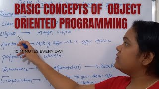 part 2-Basic  concepts of object oriented programming/ oops #kvs series #Gama tech