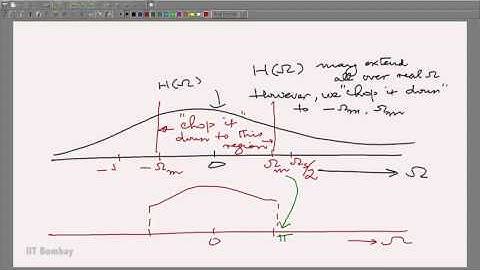 EE210x S332 How we Build the Equivalent Discrete Time System IIT Bombay